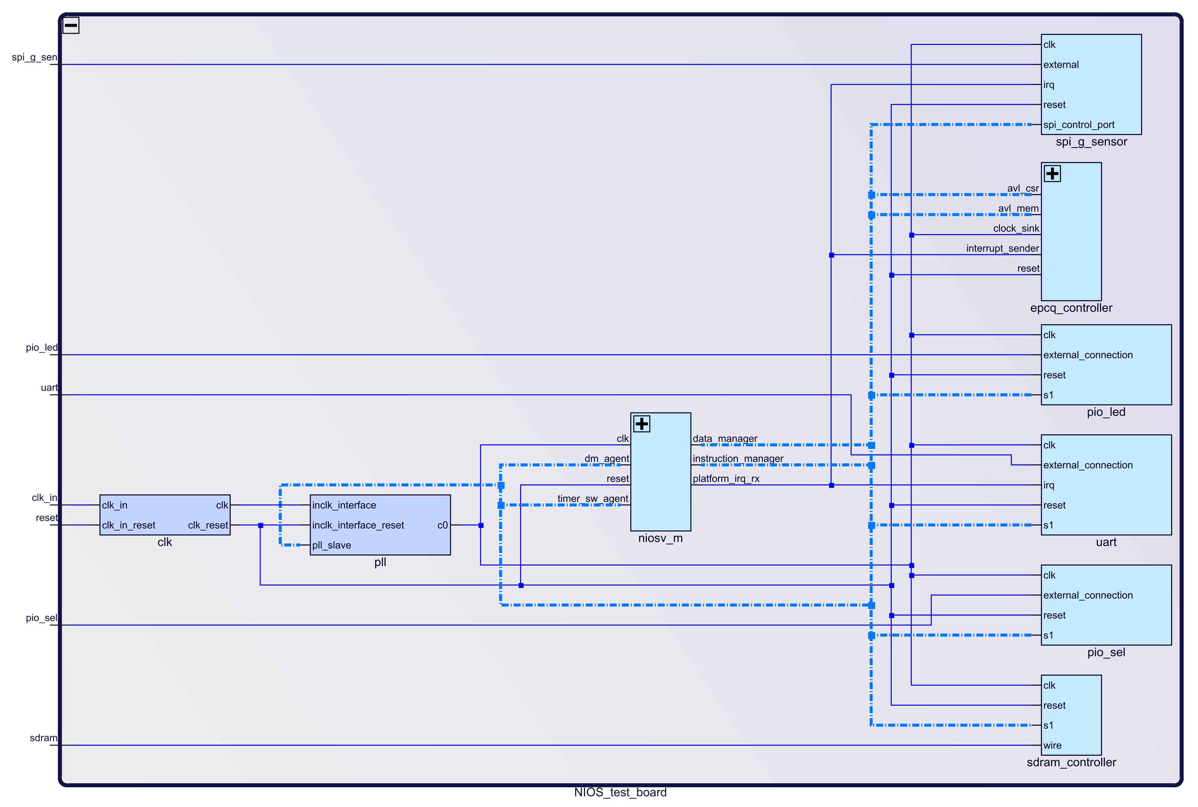 Block Design - NIOS_test_board.qsys