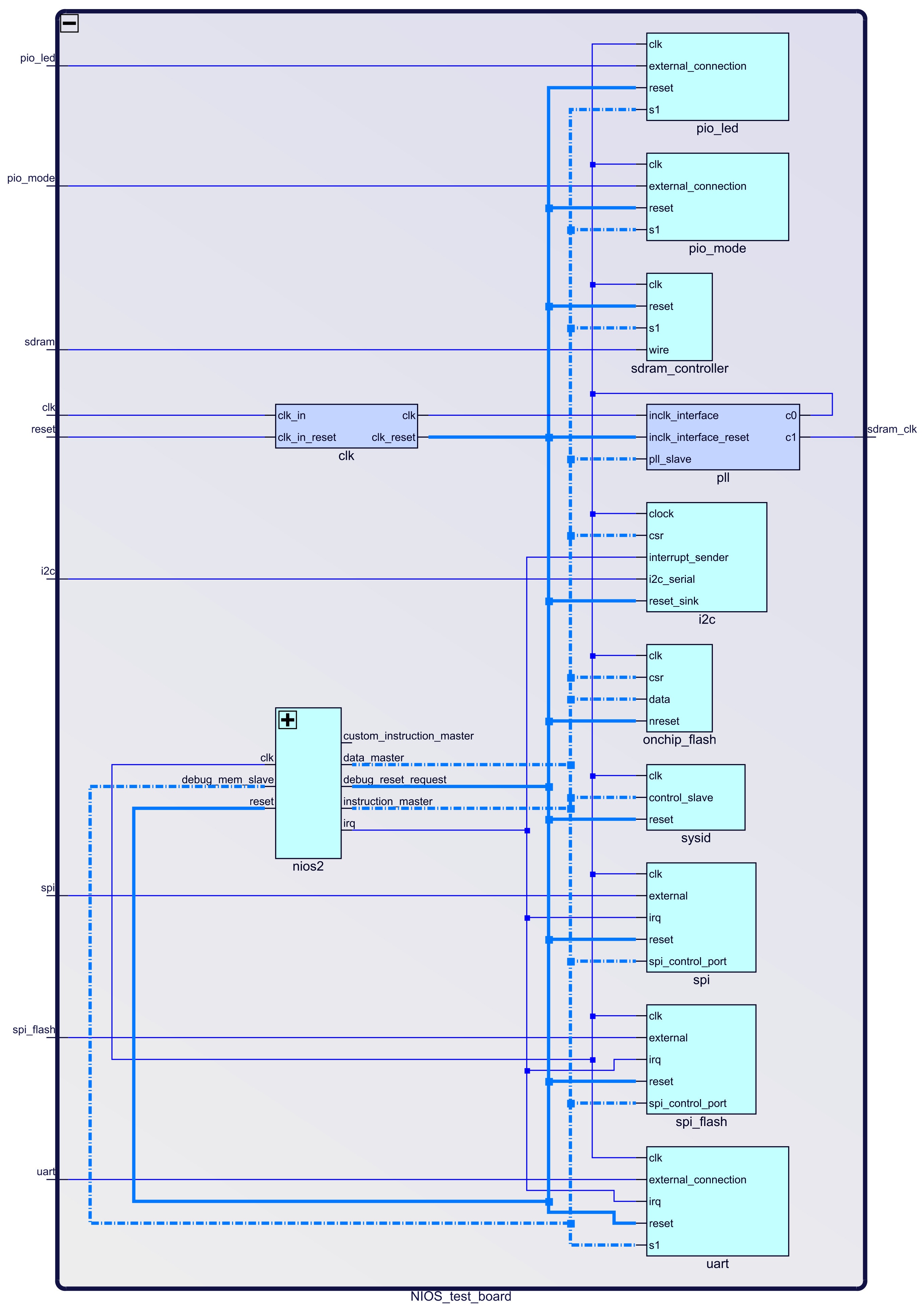 Block Design - NIOS_test_board.qsys