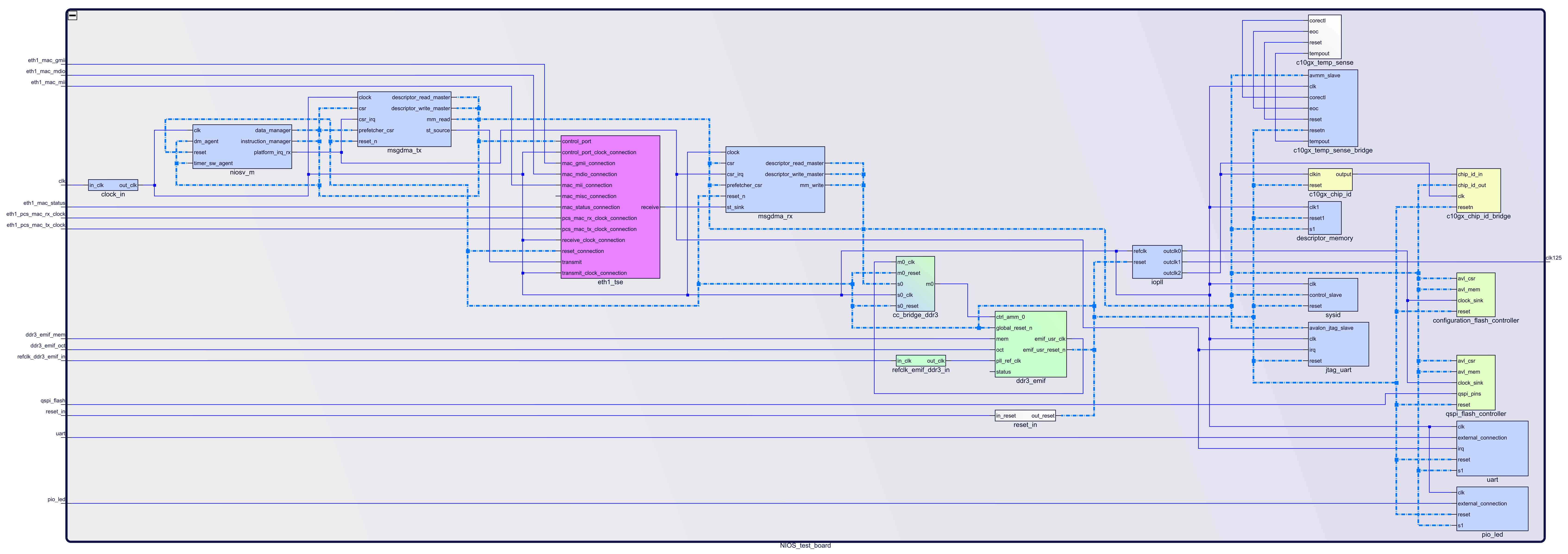 Block Design - NIOS_test_board.qsys Block Design - NIOS_test_board.qsys