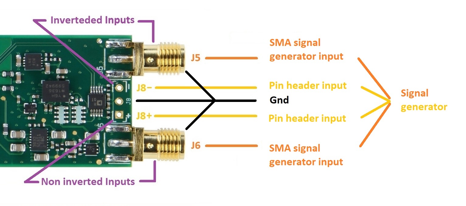 Signal generator inputs